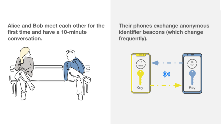 Screenshot of Google and Apple's overview of their contact tracing proposal