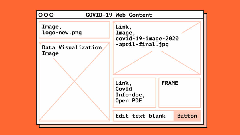 Illustration of a website with content replaced by various accessibility errors as described by screen readers. Errors include images without descriptive text, links that open PDFs and missing form labels
