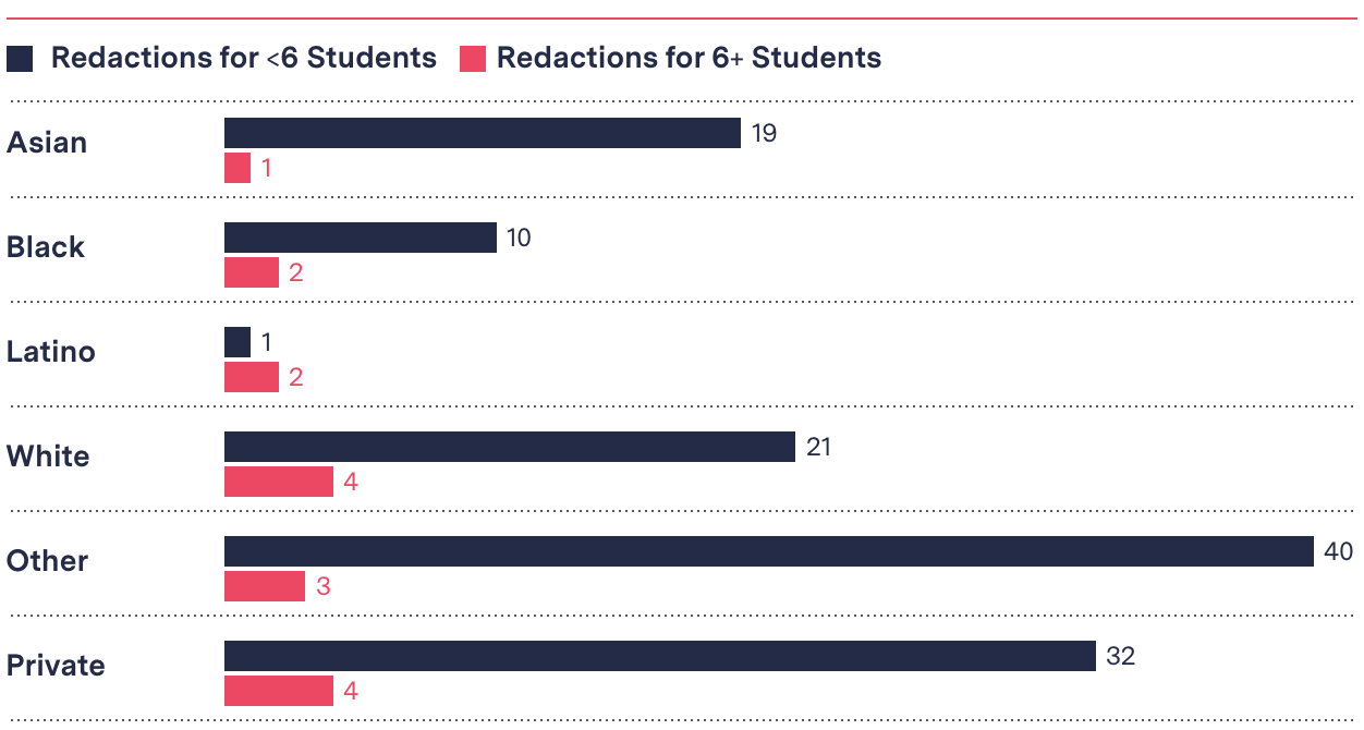 Debate Over Admissions to NYC's Selective High Schools Heats Up At