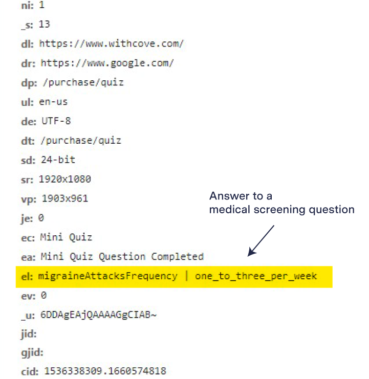 Screenshot highlighting the string of text that is sent to Facebook via a questionnaire on Cove's website.
