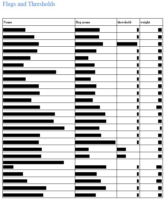 Screenshot of a completely redacted spreadsheet.