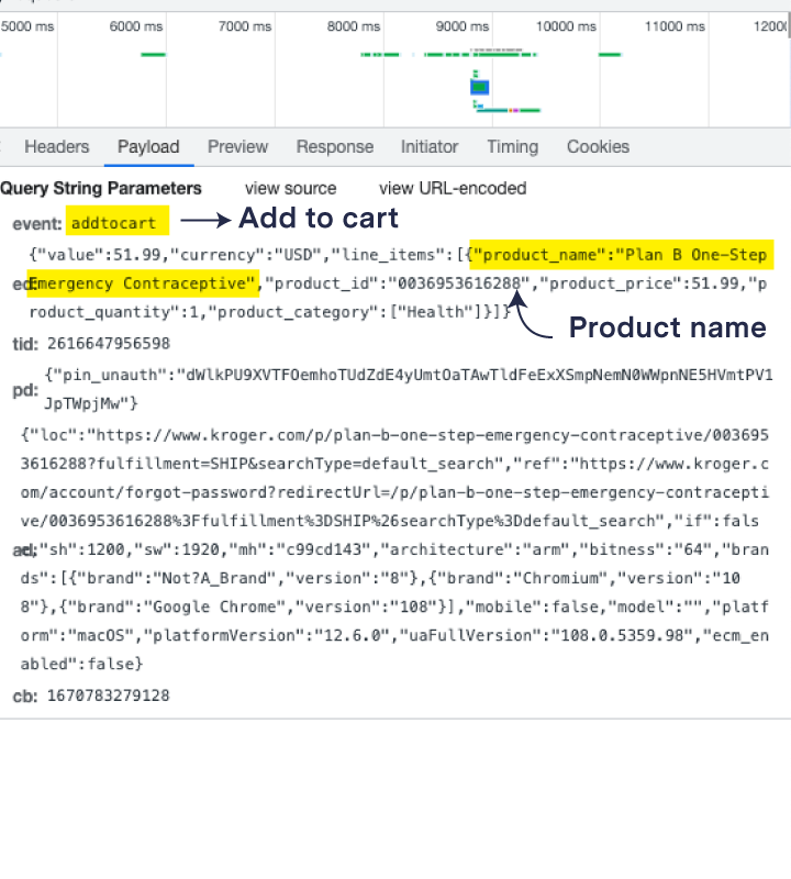 Screenshots of the underlying code that is being sent to Pinterest. The string ”addtocart” is highlighted and annotated with text that says “Add to cart.” The product name “Plan B One-Step Emergency Contraceptive” is also highlighted with the annotation “Product name.”