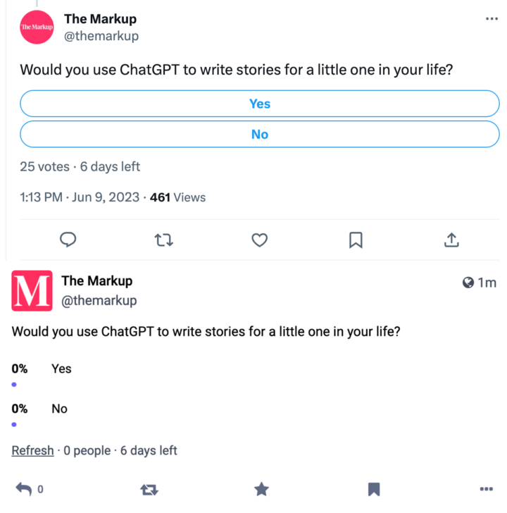 Screenshot of polls on Twitter and Mastodon that ask "Would you use ChatGPT to write stories for a little one in your life?"