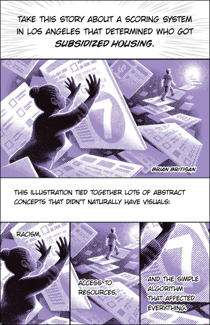 Panel 1: “Take this story about a scoring system in Los Angeles that determined who got subsidized housing.” Panel 2: An illustration of a Black woman pushing up against an enlarged square with the number seven on it. There is a White person walking over the squares as steps in the background. On each square are survey questions. Panel 3: “This illustration by Brian Britigan tied together lots of abstract concepts that didn’t naturally have visuals:” Panel 4: The word “racism” written over a close-up image of the Black woman from the previous illustration. Panel 5: The phrase “access to resources” written over a close-up image of the White person walking away on squares. Panel 6: The phrase “…and the simple algorithm that affected everything” written over a close-up image of one of the squares showing a number seven.