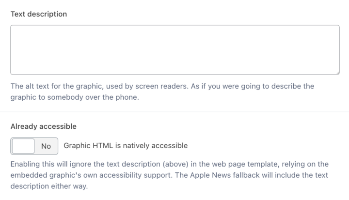 A screengrab of the text description field in The Markup CMS. Gray helper text below the field encourages writing “as if you were going to describe the graphic to somebody over the phone.”