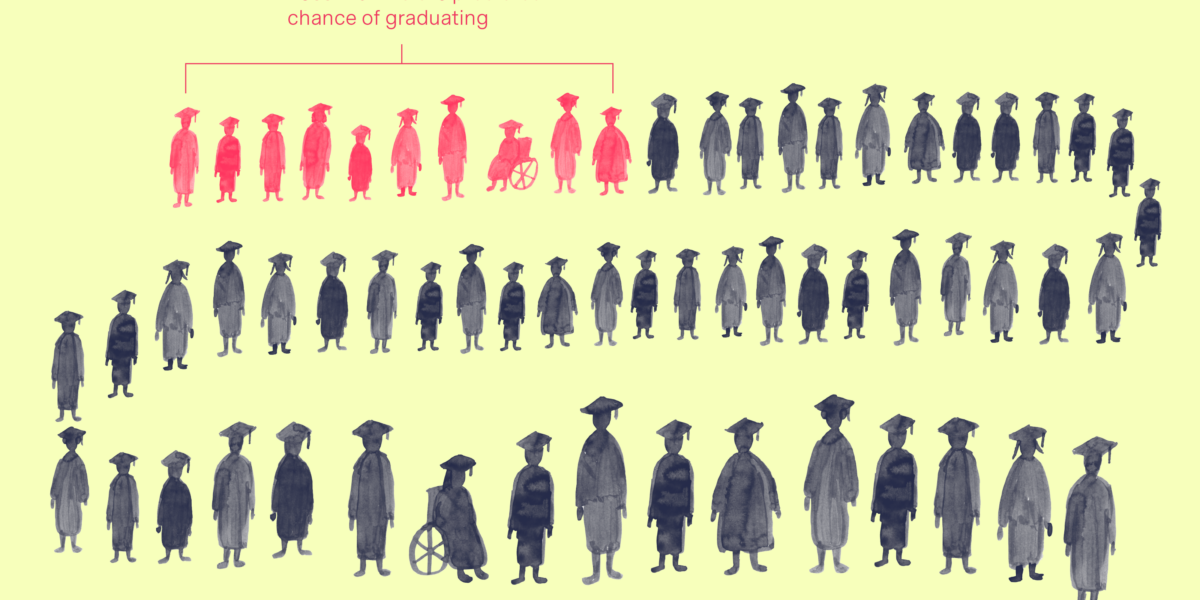 Dropout Risk System Under Scrutiny After The Markup Report – The Markup - Vimarsana News