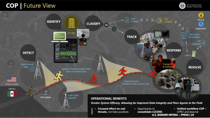 Presentation slide showing a possible future view of border surveillance technology.